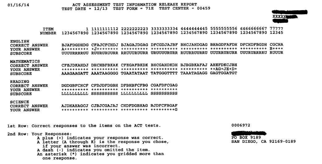 CTFL-AcT Prüfung
